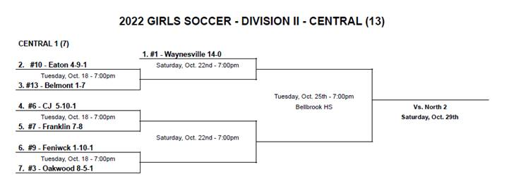 soccer bracket